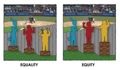 Equality Versus Equity: An Illustrated Explanation of Why We Need Feminism